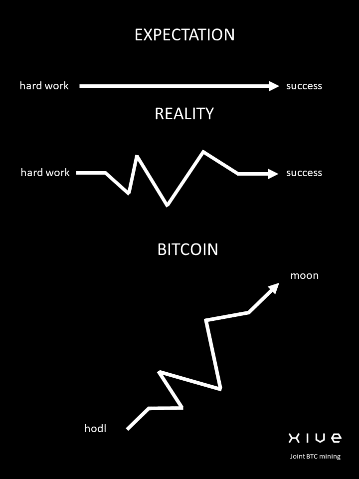 Bitcoin is $61000... #Bitcoin #BitcoinHalving