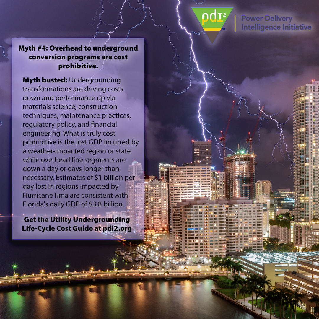 The Utility Undergrounding Life-Cycle Cost Guide debunks ten industry #myths about the #undergrounding of #powerlines.

#gridresilience #gridreliability #gridmodernization #expertanalysis @ContinuCap #PDi2 #powerindustry