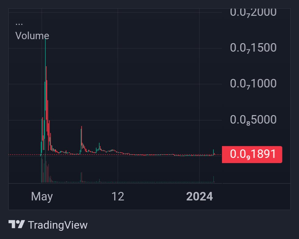 $PEPE close to ATH

$MRSPEPE ath was 8m and currently like 100k 😅👀
Ez 100x 💪🤍