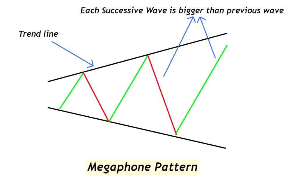 TraderStefanos's tweet photo. $BTC Megaphone Pattern in play! #wow #crypto #Bitcoin https://t.co/2QOIdg34aR