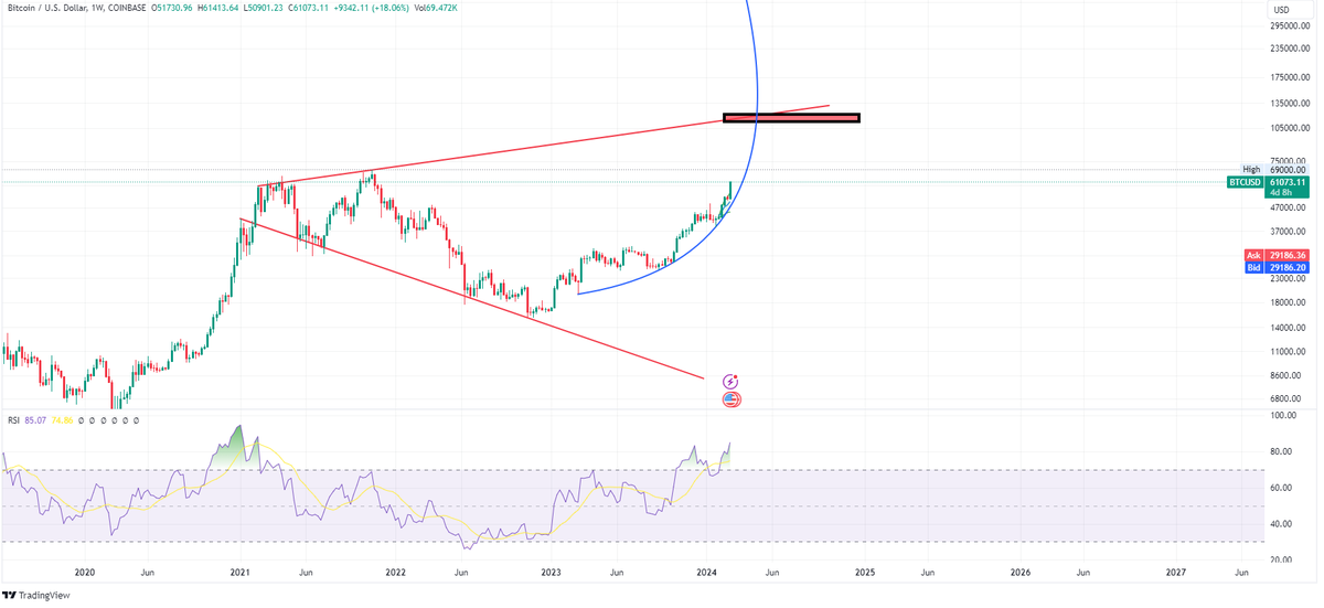 TraderStefanos's tweet photo. $BTC Megaphone Pattern in play! #wow #crypto #Bitcoin https://t.co/2QOIdg34aR