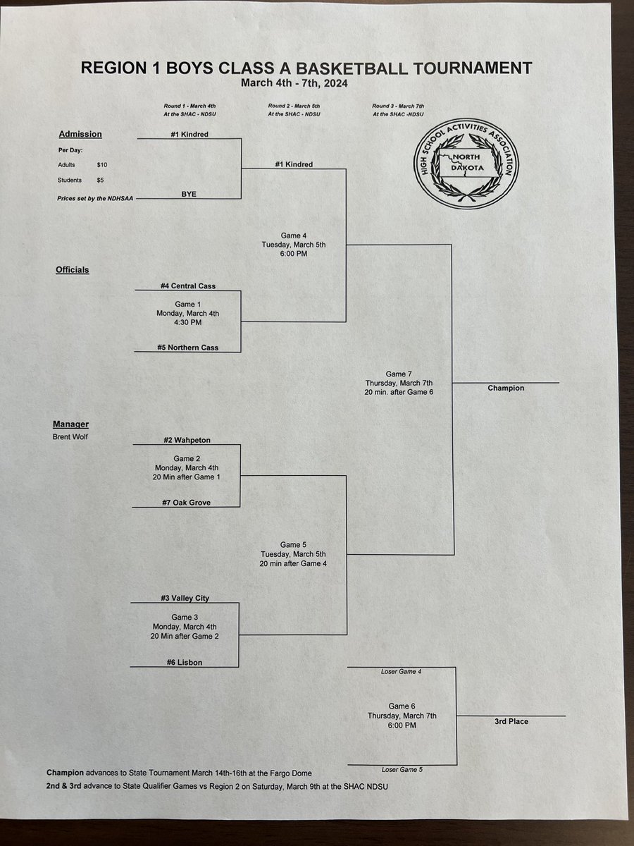 jags_ad's tweet image. Information for @NCBOYSBBALL1 Regional Tournament starting Monday,
March 4th.