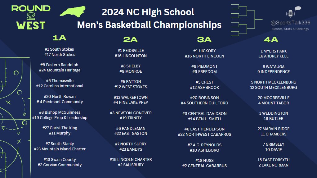 🏀NC High School Basketball State Playoffs
(West) Round 2 Matchups
