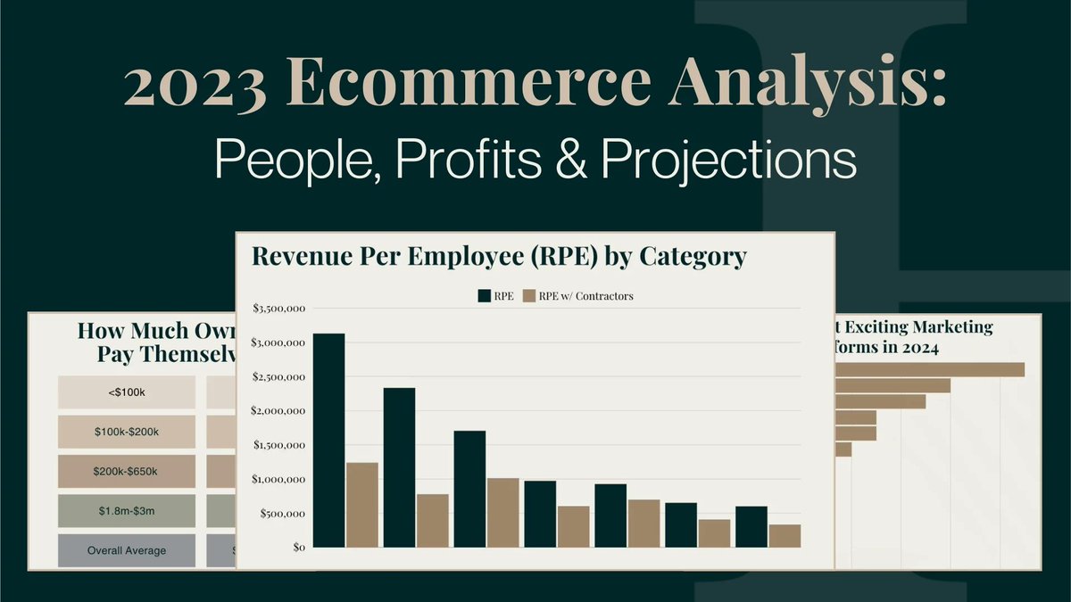 ANNOUNCEMENT: Hampton's 2024 ecommerce report is live. We surveyed a ton of ecom businesses. Ave rev of responder: $25m. We asked: • revenue per employee • which marketing channels have been best/worst • salaries of CEO/owner • gross profit, income,…
