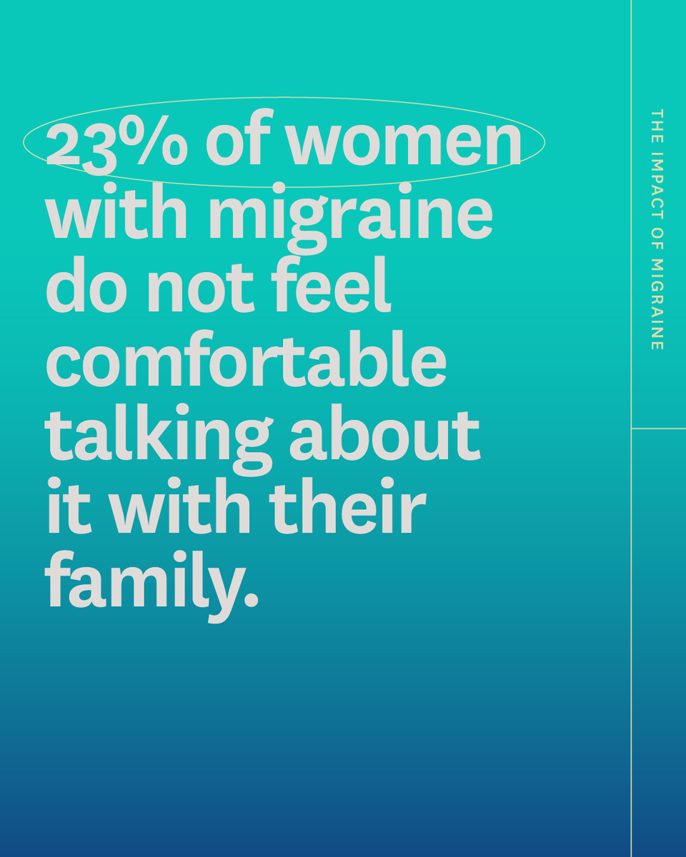 23% of women with migraine hesitate to discuss their condition with family, according to the Stigma Survey by EMHA, where 90% of respondents were women.  

#MigraineAwareness #StigmaSurvey #GenderGap #WomenAndMigraine    
Source: Stigma Survey, EMHA, 2023.
