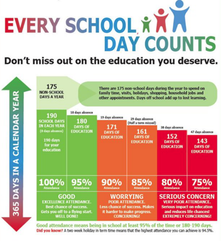 Stamford Welland Academy (@stamfordwelland) on Twitter photo We are delighted to announce that Stamford Welland Academy has been recognised by <a href="/ffteducation/">Fischer Education</a> within the top 25% of schools who achieved excellent attendance during the Autumn term.Thank you for your continued support in working with us to maximise your child’s attendance. We are delighted to announce that Stamford Welland Academy has been recognised by <a href="/ffteducation/">Fischer Education</a> within the top 25% of schools who achieved excellent attendance during the Autumn term.Thank you for your continued support in working with us to maximise your child’s attendance.