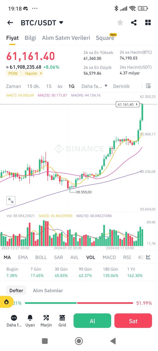 #BTC ne demiştik?