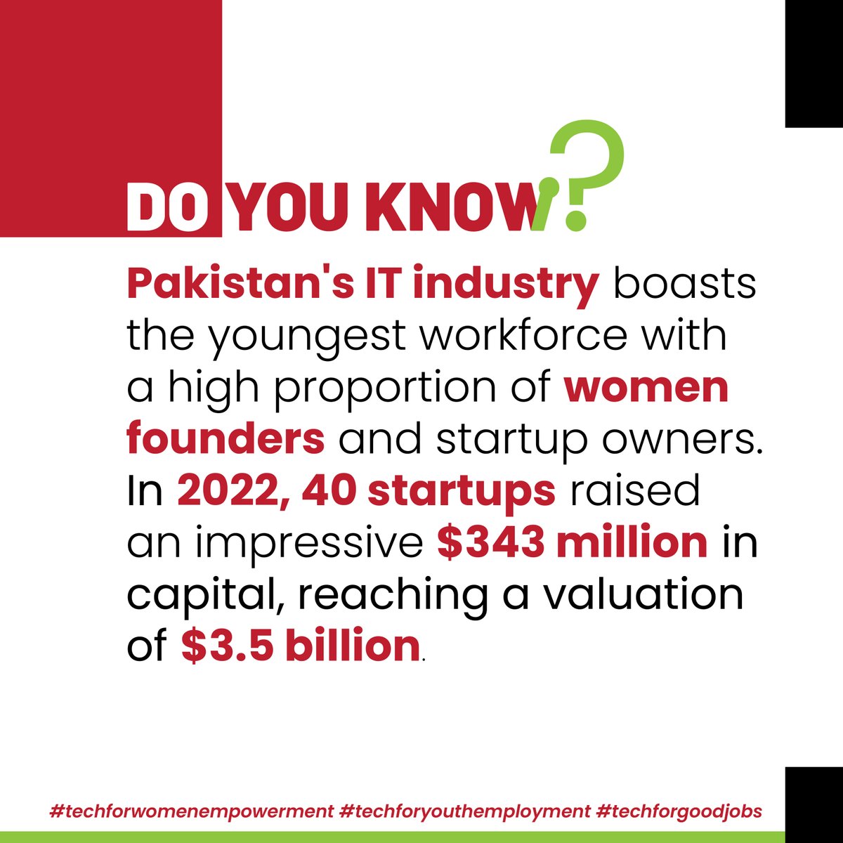 Pakistan's IT industry thrives with youthful energy and women's leadership. In 2022, 40 startups raised $343M, valuing the sector at $3.5B. #TechForWomenEmpowerment #TechForYouthEmployment #TechForGoodJobs @PakistanADB @SDPIPakistan