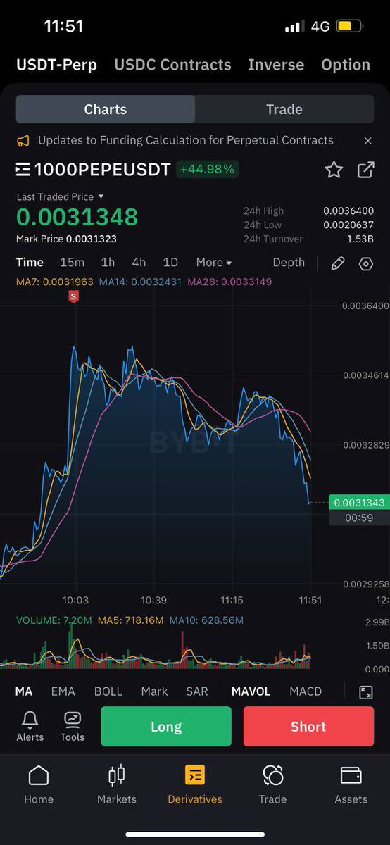 Banger trades by Boink to start off the year🔥

One of our users has already doubled his initial since starting to use $ECHO, and all of this automatically. You just choose the trader you want to follow and let the magic happen. 

Copy all of their trades automatically by using