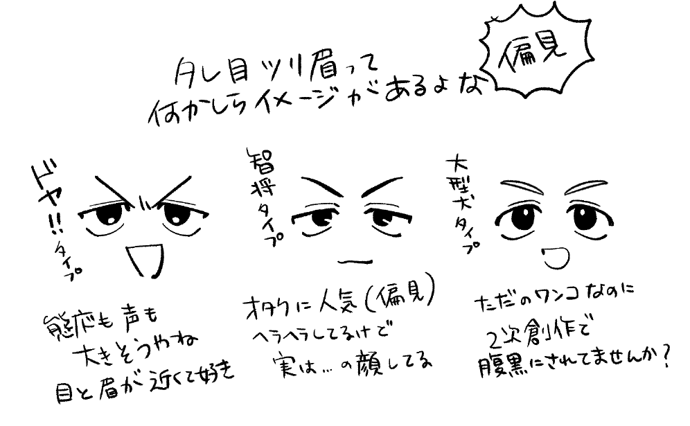 TL見ててタレ目ツリ眉のイメージの話してたから偏見のタレ目ツリ眉イメージ分類した