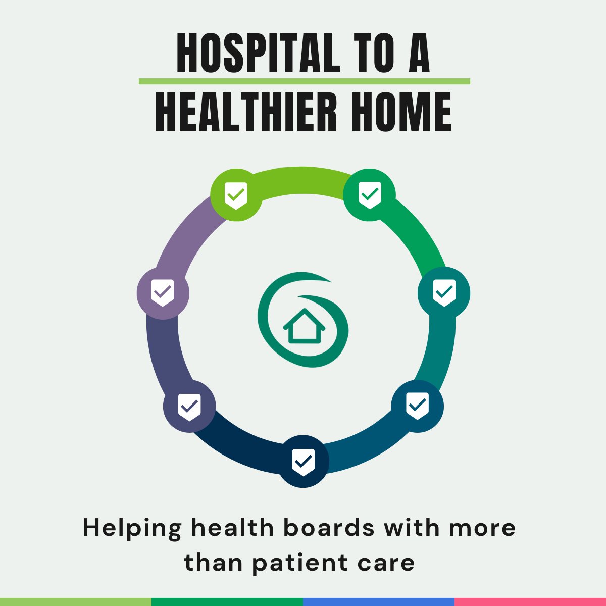 Our Hospital to a Healthier Home service (H2HH) has supported thousands of patients with safe hospital discharge. But the service also helps Welsh Health Boards, here's how... 🧵 (1/9)