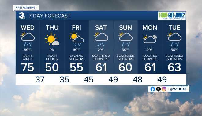 PatrickRockey's tweet image. HERE'S WHAT to expect today and for the next seven days. More weather here --&amp;gt; wtkr.com/weather #FirstWarn3 #DependOnPatrick