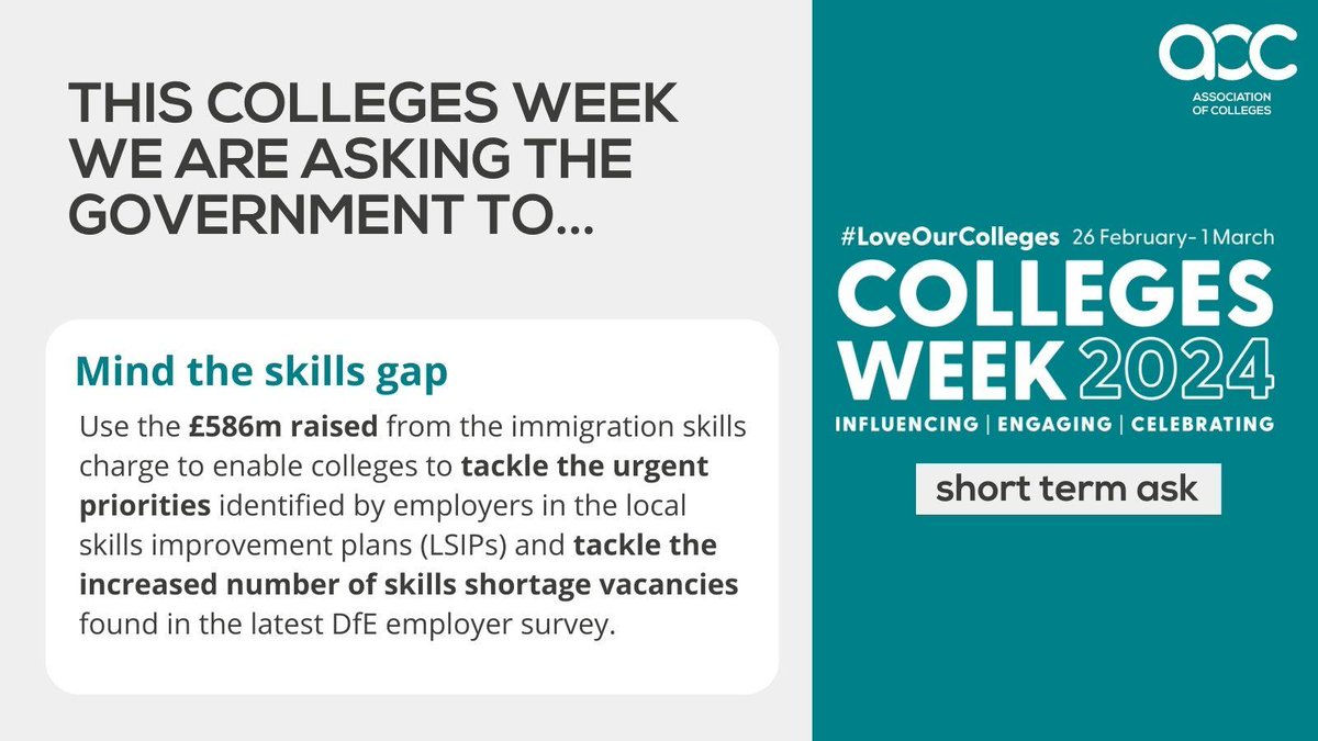 We are asking the government to mind the skills gap and use the £𝟱𝟴𝟲𝗺 𝗿𝗮𝗶𝘀𝗲𝗱 from the immigration skills charge to enable colleges to tackle the urgent priorities identified by employers and the increased number of skills shortage vacancies. @AoC_info |