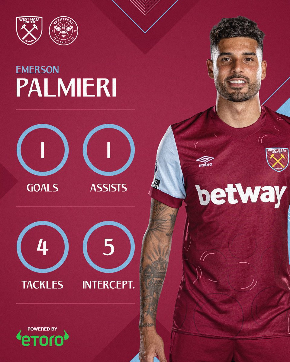 An elite performance from @EmersonPalmieri 👏 #WHUFC | @eToro