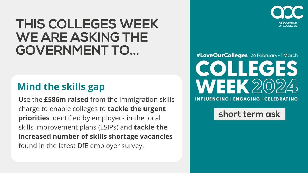 We are asking the government to mind the skills gap and use the £586m raised from the immigration skills charge to enable colleges to tackle the urgent priorities identified by employers and the increased number of skills shortage vacancies. @AoC_info #CollegesWeek2024