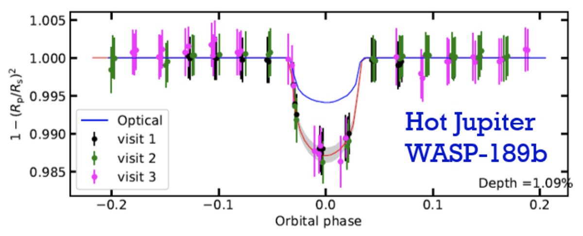 WASP planets tweet media