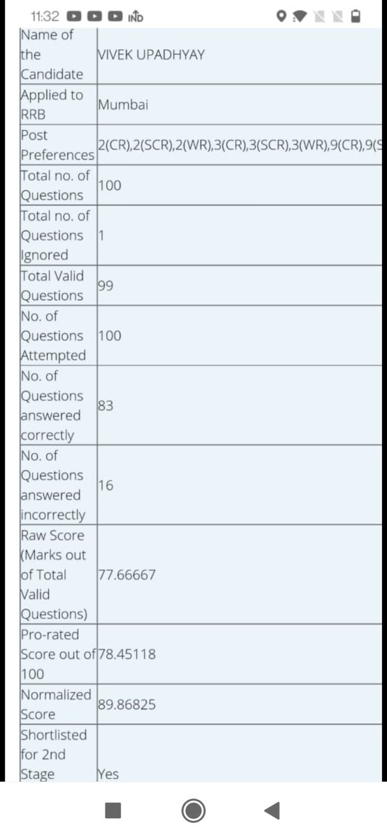 surendraup31865's tweet photo. I'm a selected patwari in mp. For the time being I have some screen shots of the exams that I cleared. The first exam I qualified for was afcat 2 in2016.
#MP_के_प्रतिभाशाली_युवा
#युवाओं_की_मोहन_सरकार
@DrMohanyadav51
@CMMadhyaPradesh
@rshuklabjp
@DainikBhaskar @BJP4MP https://t.co/dJlRURyG1P