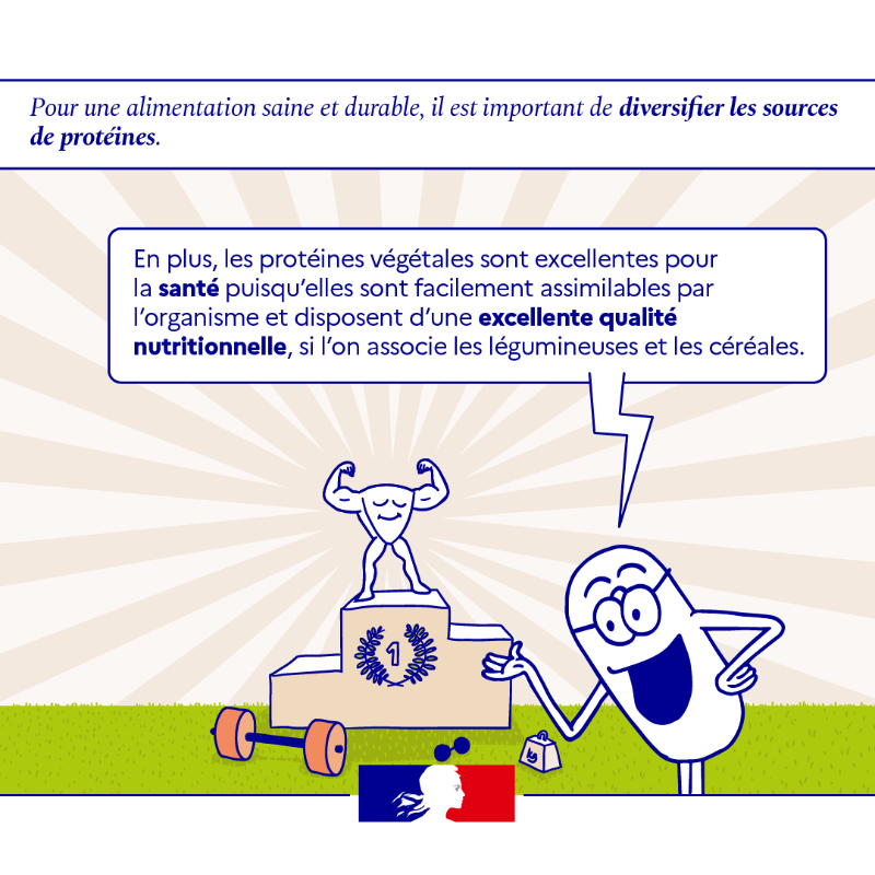 gouvernementFR's tweet photo. #France2030 l Consommer des protéines végétales, c’est bon pour la santé et la planète ✅🌾

Découvrez comment diversifier vos sources de protéines ⤵️