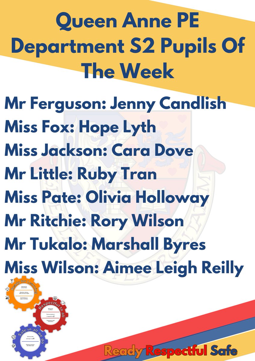#QAPE (@qahs_pe) on Twitter photo Congratulations to the s1 and s2 Pupil's of the week! These pupils were nominated by there PE teacher for going above and beyond in PE! ⚽️🏀🏓🏸🤸♀️🏐🏉 #ReadyRespectfulSafe Congratulations to the s1 and s2 Pupil's of the week! These pupils were nominated by there PE teacher for going above and beyond in PE! ⚽️🏀🏓🏸🤸♀️🏐🏉 #ReadyRespectfulSafe