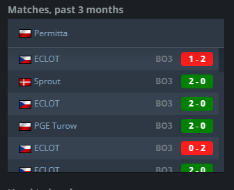 Patryk Korab (@sidney_csgo) on Twitter photo Next time we won't be so generous and we will take those trophies 🏆🏆 <a href="/dynamoeclot/">Dynamo Eclot</a> We know each other more than family after this week xD Next time we won't be so generous and we will take those trophies 🏆🏆 <a href="/dynamoeclot/">Dynamo Eclot</a> We know each other more than family after this week xD