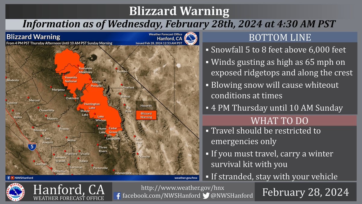 A Blizzard Warning is in effect for the Sierra Nevada north of Tulare County from 4 PM PST Thursday afternoon until 10 AM PST Sunday morning. The heaviest snow will fall Friday evening through Saturday evening. Damaging winds and heavy snow may down trees and power lines. #CAwx