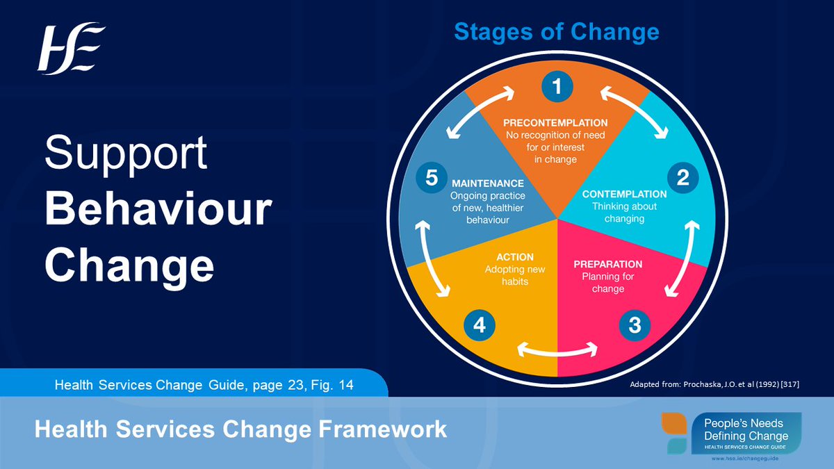 HSEchange_guide's tweet photo. People travel a journey around behaviour change that's unique to them, it can happen at a different pace. Signs to look out for to support people on the journey:
✅No recognition
✅Thinking
✅Preparing
✅Adopting
✅Changing
For more visit: https://t.co/lzoIF16599
#Changeguide https://t.co/8iWYtZtz9b