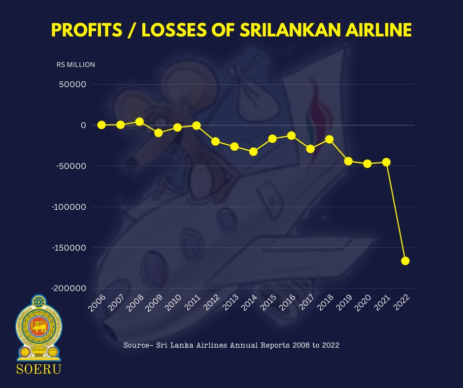 srusrilanka tweet picture