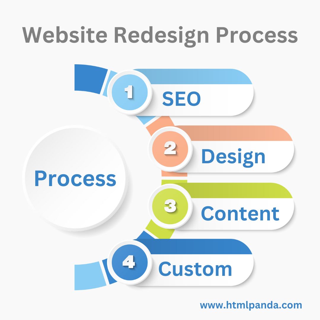 htmlpanda's tweet image. Discover proven tips to revamp your digital presence effortlessly! Increase traffic, boost conversions, and achieve maximum ROI with our expert insights and strategies. Check out our latest post for success-driven advice!
bit.ly/3DVbzlN
#HTMLPanda #WeCodeDesign #web