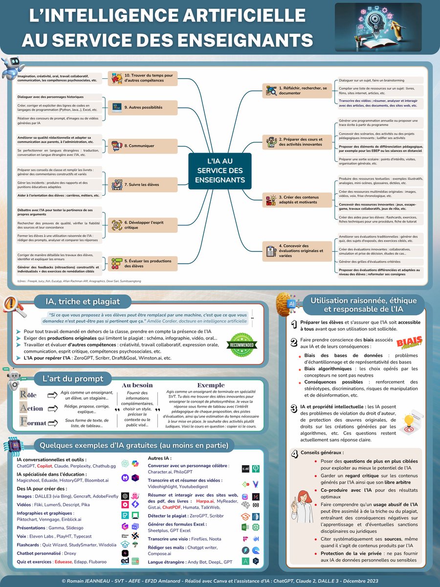 romjean973's tweet photo. @reseau_canope https://t.co/QL7ZTXqSBC
