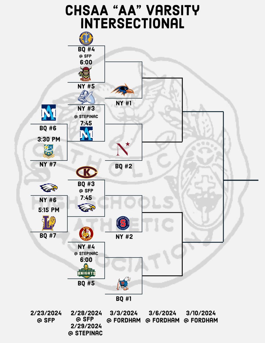 🚨Gameday🚨 Varsity @ctkroyals 🆚 @CoachWoods_STP 📍 St. Francis Prep ⏰ 7:45pm 📈 2nd Rd. 💻 youtube.com/@SFPTelevision… JV @ctkroyals 🆚 @step_basketball 📍 Christ the King ⏰ 5:00pm 📈 Semi-Finals 💻 youtube.com/@ChristtheKing… 🦁🏀