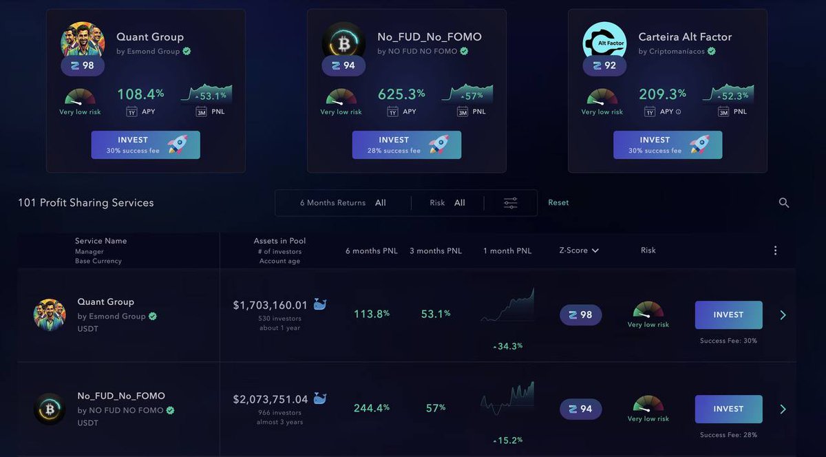 cryptokans's tweet image. When we talk about winners, we can't forget $ZIG [@zignaly].

They managed to achieve the highest monthly revenue in February. And this month only has 29 days. Just realize.

I invest money &amp;gt; they generate passive income &amp;gt; I am happy.