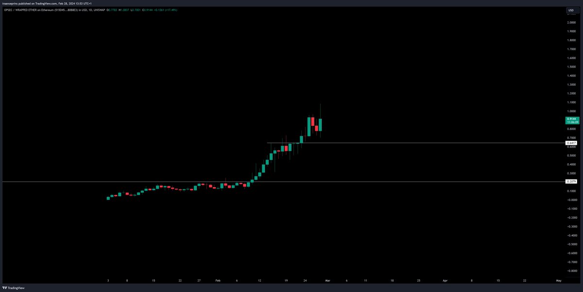 cryptostasher tweet picture