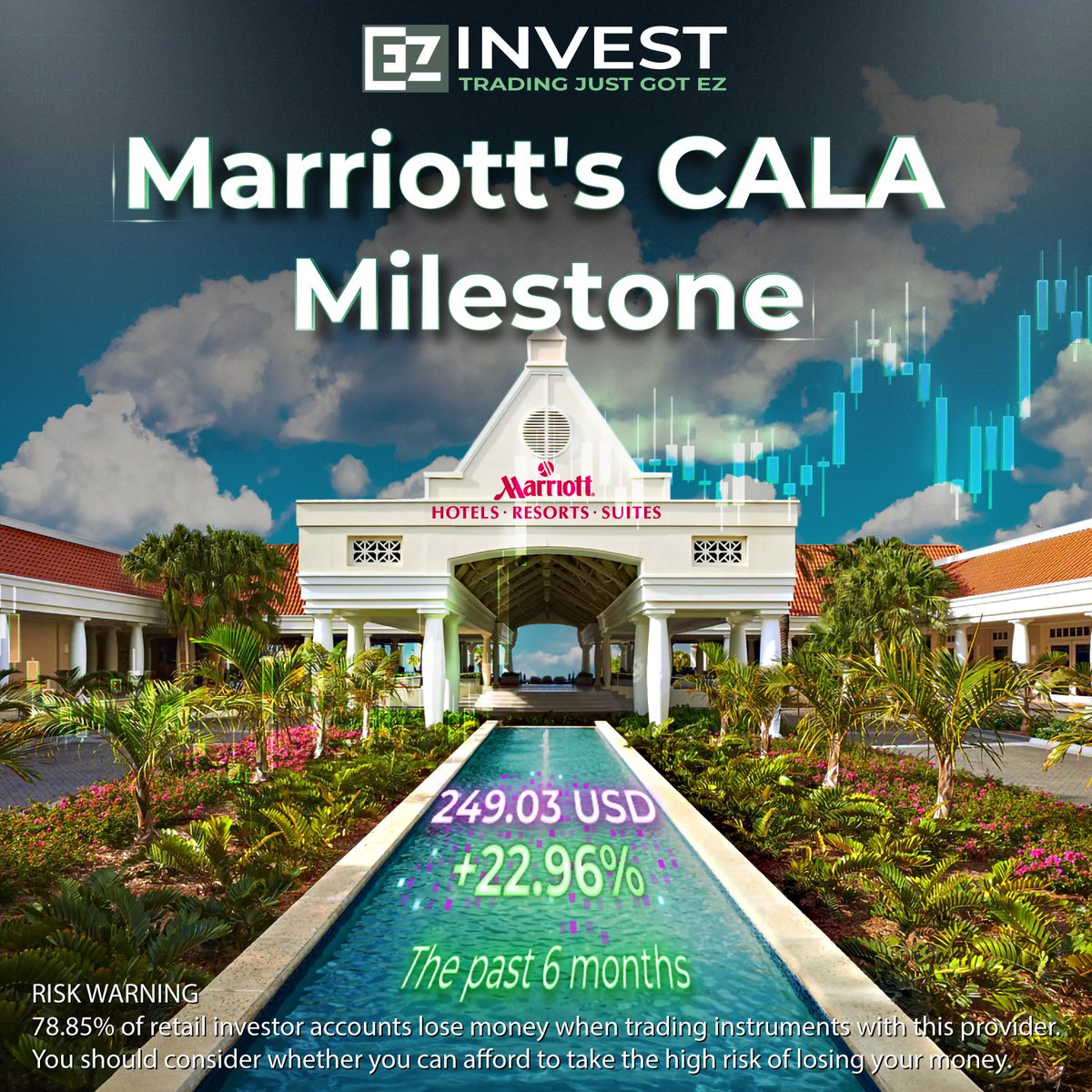 Marriott International reported significant growth in the Caribbean and Latin America region in 2023, with nearly double the number of deal signings compared to the previous year.

#NASDAQ #CALA #HotelGrowth #Hospitality #Stocks #Crypto #Commodities #Shares #BTC #ETH #XRP #Follow