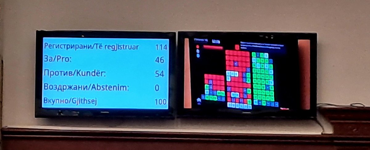 На ПЗ за изменување на Законот за патни исправи поднесен од ПГ на ВМРО-ДПМНЕ со кој ќе се решеше проблемот на сите граѓани кои се ЗАРОБЕНИ во сопствената држава, СДС и ДУИ гласаа ПРОТИВ! 
ИДАТ ИЗБОРИ, НАРОДОТ ПАМЕТИ! ЈА ЗАРОБИВТЕ И ДРЖАВАТА И НАРОДОТ! 😡😡😡
#никогашнебилополошо