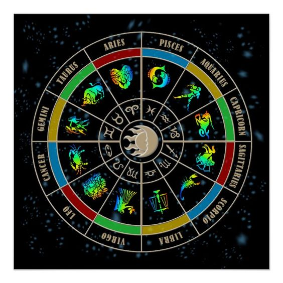 ZodiacNow_'s tweet photo. Zodiac Wheel Poster https://t.co/89VC1W6o1p