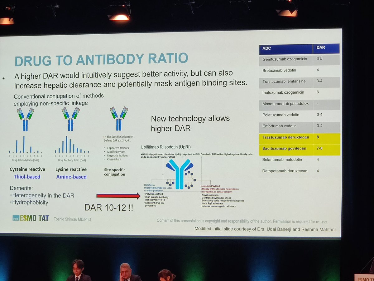 💥 What's new on antibody-drug conjugates #ADC💥 #ESMOTAT24 🗣️ Dr. Kagari 'Next generation #ADC' 🗣️ @BarbaraPistill2 'Tumor agnostic ADC' 🗣️ @ToshioShim1025 'Optimizing safety #ADC' 🗣️ @curijoey 'Combos of #ADC' 👏🏼 Interesting panel on the future of #ADC @myESMO @ASCO @_SEOM