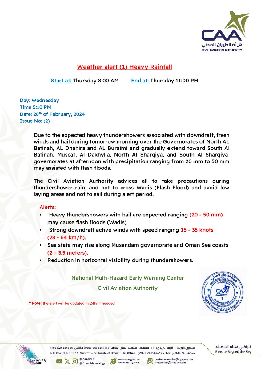 ⚠️Alert (1)  Heavy Rainfall expected