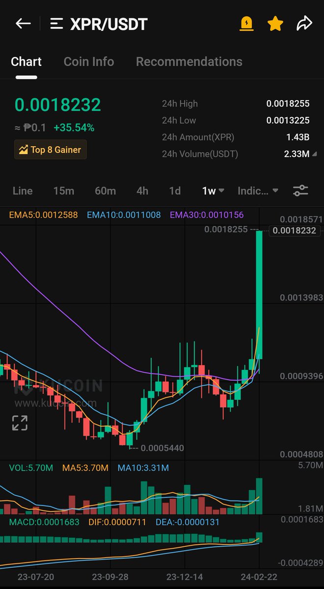 🚨🚨🚨🚨🚨
Don't be late still early for the Bull market 
$XPR $42M Marketcap
$METAL $18M Marketcap

#Giveaway
500 likes 1st 5000 XPR
1000 likes 2nd 5000 XPR
1500 likes 3rd 5000 XPR
✅Follow
✅Retweet
✅Comment #MoveToMetal #MetalBlockchain #XPRNetwork
✅Tag 1 friend