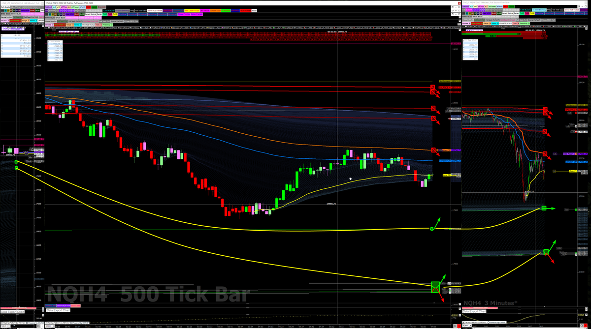AnderCrai's tweet photo. $NQ_f Higher time frame up, Intermediate time frame down, developing time frame down. Areas of interest. #StockMarket #futures #ICT #VWAP https://t.co/iM5fR6OZ6o