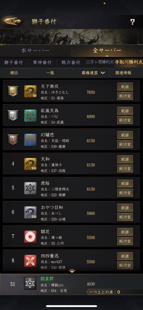 手取川の戦い
7戦目は問題なく勝利
現在51位
勝ち試合の中でも1番キツイ試合になった。でも1番盛り上がる試合だった。
#獅子の如く #手取川の戦い #手取川