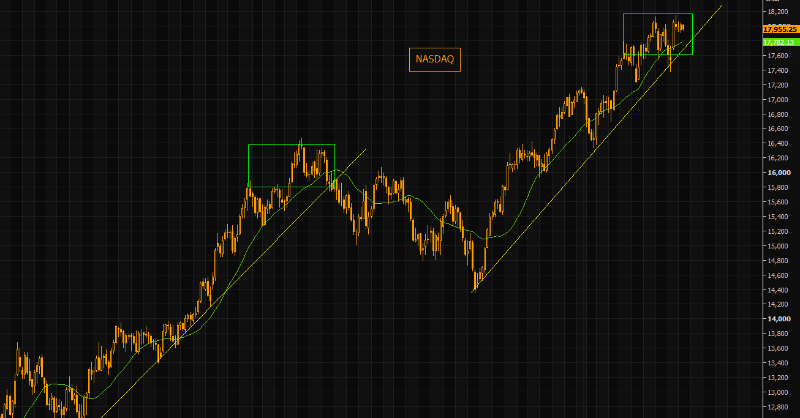 themarketear's tweet photo. We got that July 2023 feeling. 8 reasons why stocks will trade down now