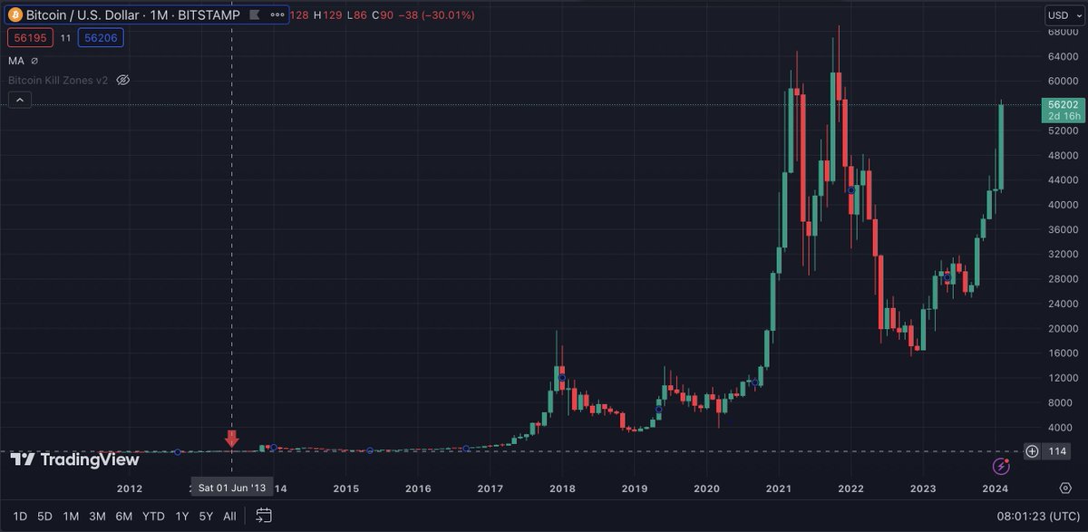 manicybersec3's tweet image. I am this many years old in my Crypto journey 👴