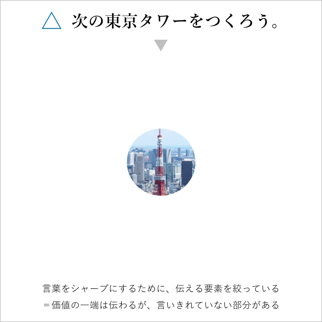 marupoke15's tweet photo. 社員にコピーライティングについて説明した際、「分かりやすい！」と言ってもらえて嬉しかったスライドがこちら https://t.co/rj6H9rlyJ5