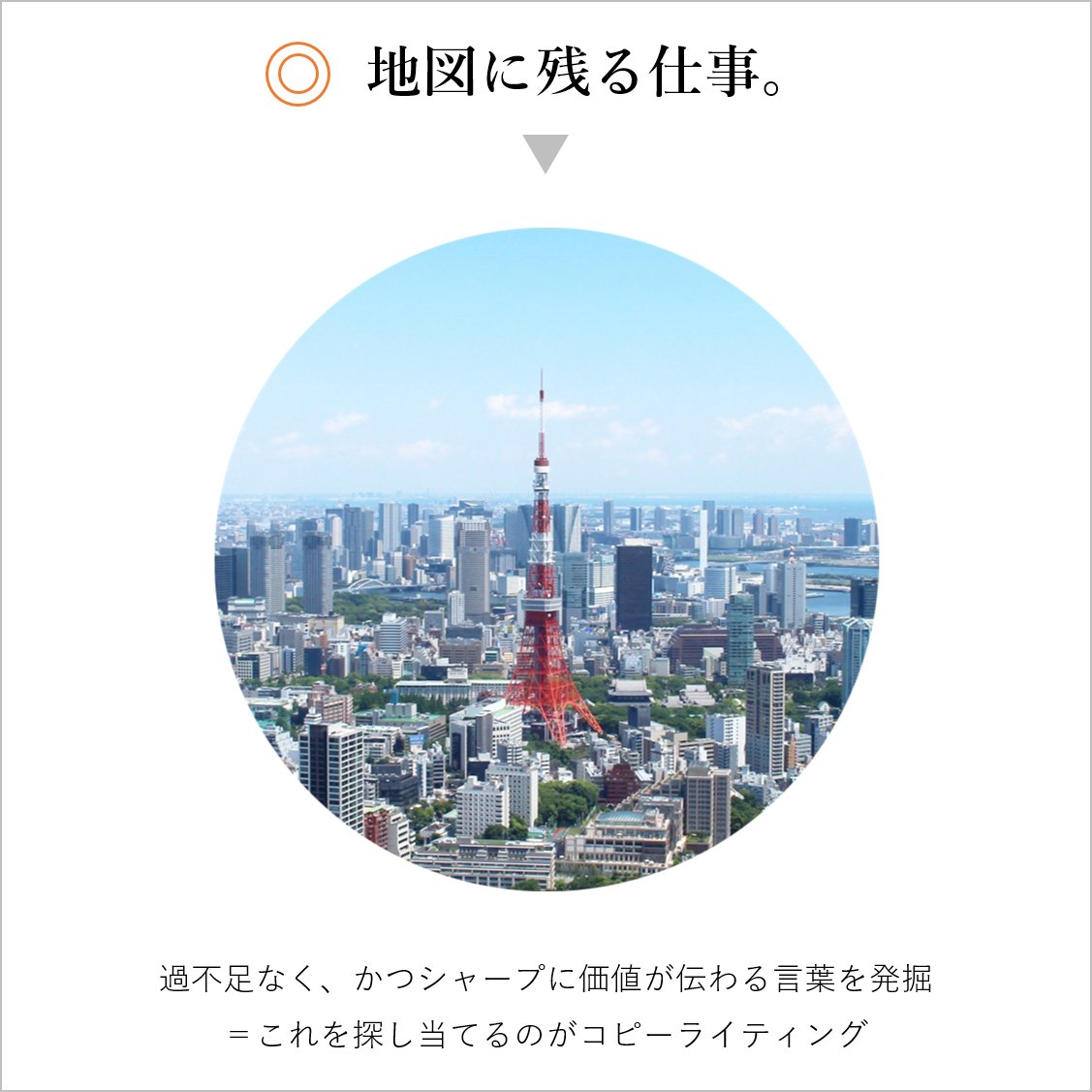 marupoke15's tweet photo. 社員にコピーライティングについて説明した際、「分かりやすい！」と言ってもらえて嬉しかったスライドがこちら https://t.co/rj6H9rlyJ5