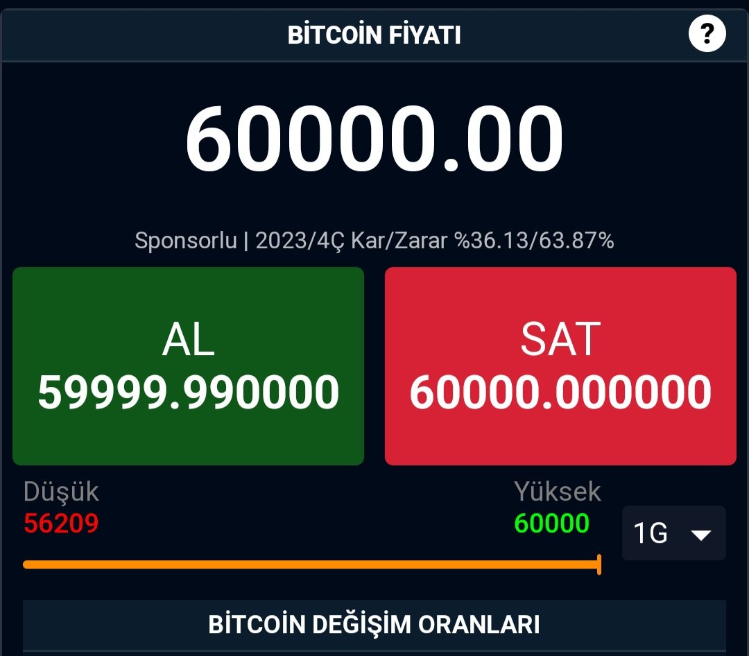 Veeee #Bitcoin de Mutlu son 
60.000 Dolar 🤗🤗🤗🤗 1 Marta kalmadı bu iş 

Metin Emir'in Farkını Göreceksiniz dedim... Sadece takipte kalın size bir sonraki hedefi söylicem.. 

#ceek #PEPE #Ethereum #Shiba