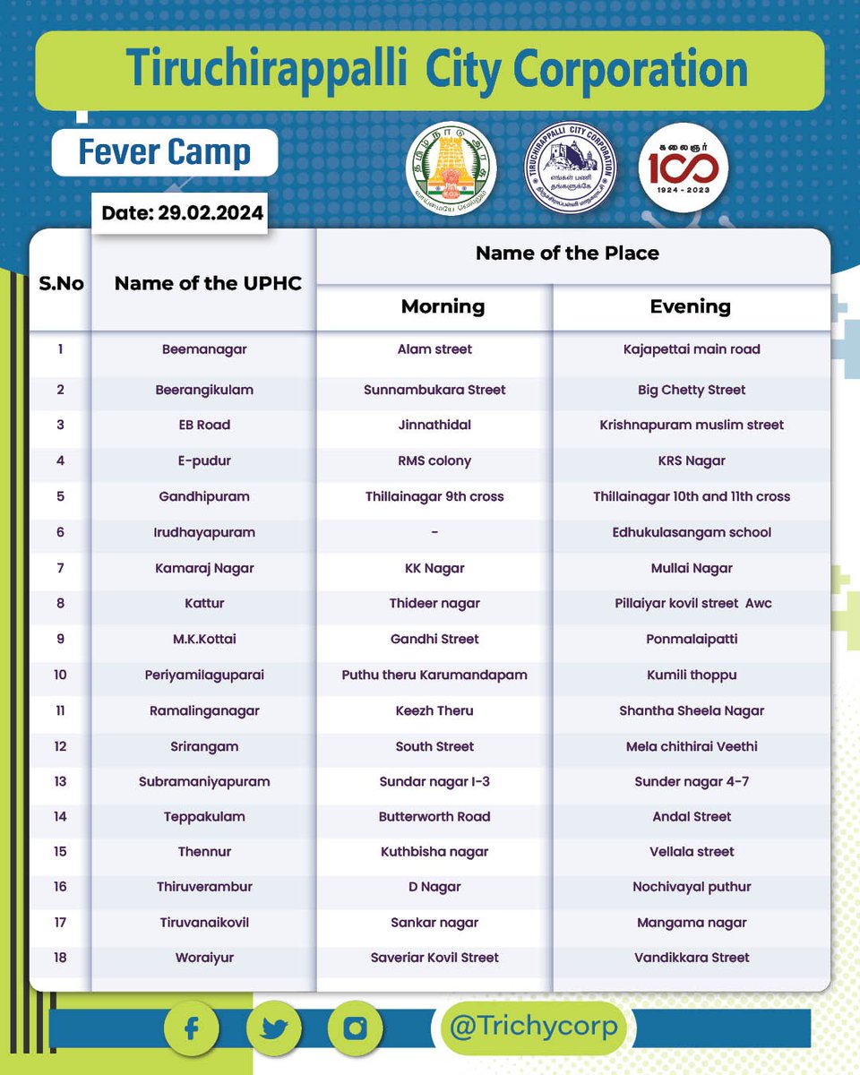 TrichyCorp's tweet photo. The details of special medical camps organized by our corporation are given below. We want the public to make the best use of it.
#Trichy #Tiruchirappalli #TrichyCity #TrichyCorporation #FeverCamp https://t.co/44ER3CIYFd