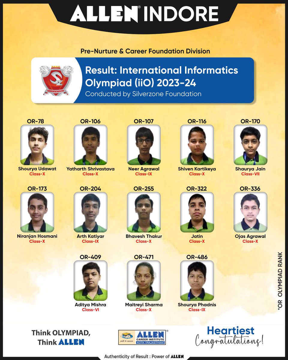ALLEN_Indore's tweet photo. #ALLENIndore PNCF Result

#iiO is an International level competition based on Computers which is organized by Silverzone Foundation for students 

 🏆 Total 13 classroom Students secured in Olympiad rank under 500

#ALLENMadhyaPradesh #OlympiadResult #PNCF #ALLEN https://t.co/CsVvGAnPKA