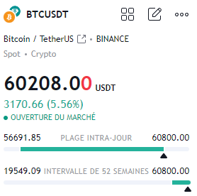 V_Chaponnay's tweet image. $60,000 par #Bitcoin, on est à $9,000 de l'ATH, c'est complètement fou 🚀