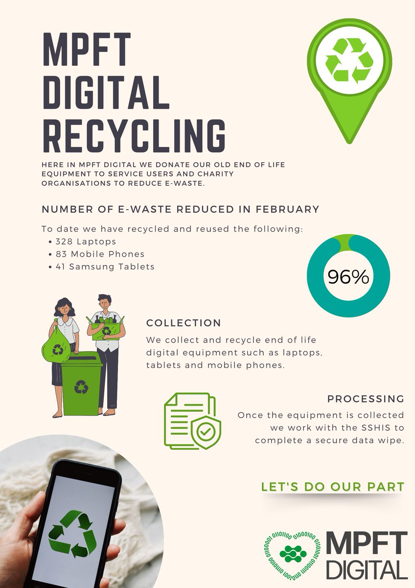 February has been a busy month for reducing e-waste and making a difference to people within our community! To date we have recycled♻️: - 328 Laptops - 83 Mobile Phones - 41 Samsung Tablets All of this equipment was end of life so we are pleased that this could be re used!