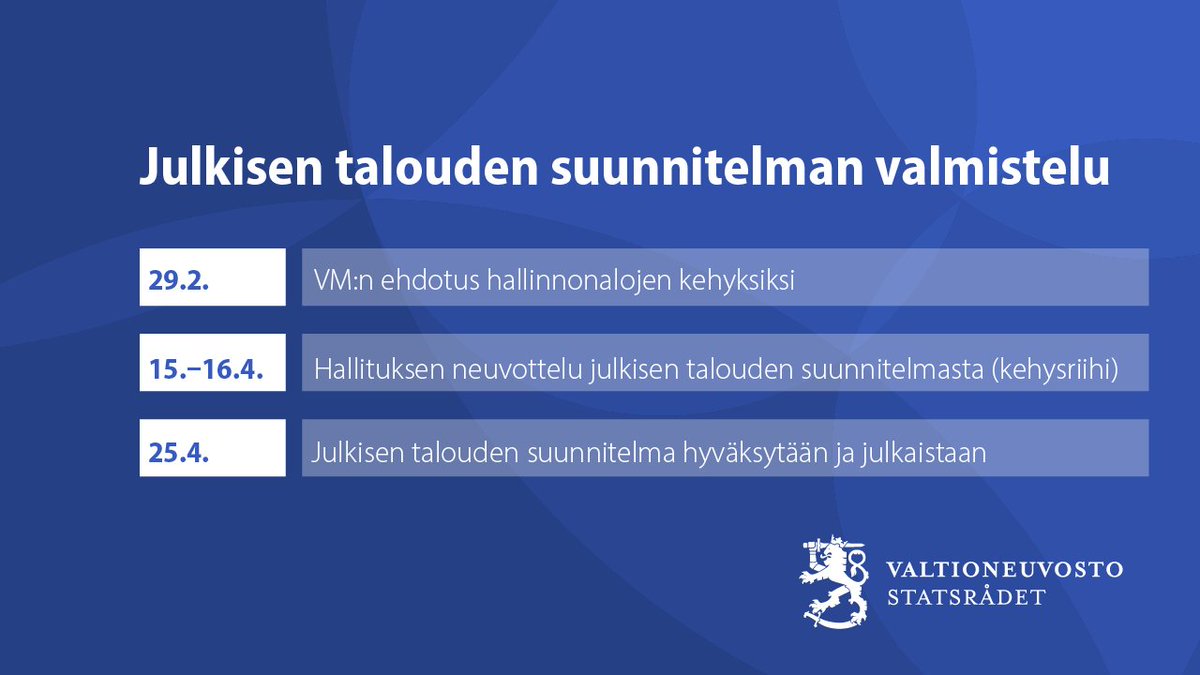 Julkaisemme torstaina 29.2. ehdotuksemme valtiontalouden kehyksiksi vuosille 2025–2028. 

Valtiontalouden kehyspäätös tulee sisältymään julkisen talouden suunnitelmaan 2025–2028. Hallitus neuvottelee julkisen talouden suunnitelmasta kehysriihessä 15.–16.4.

#JulkinenTalous